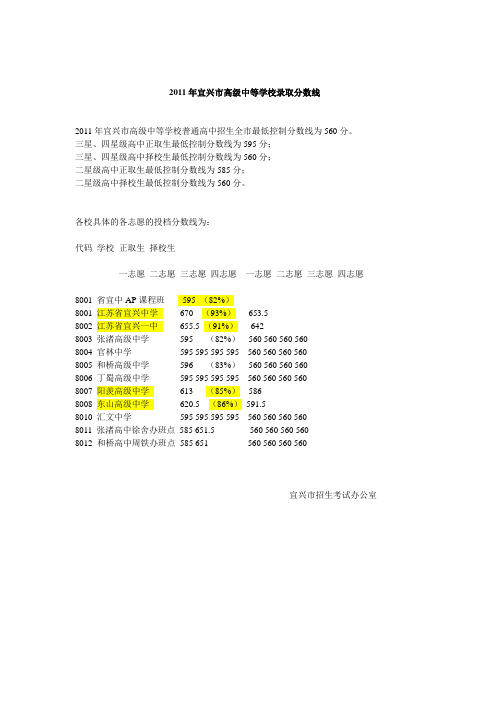 2011年宜兴市高级中等学校录取分数线