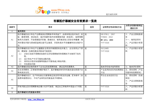 有源医疗器械安全有效要求一览表