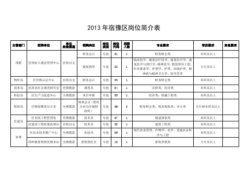 2013年宿豫区岗位简介表