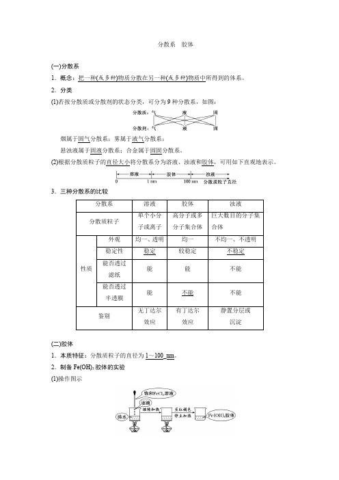 分散系 胶体