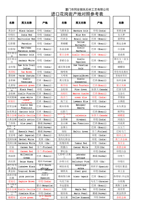 石种产地中英文对照表