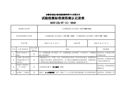 《公路隧道施工技术规范》JTGT3660-2020试验检测标准规范确认记录表