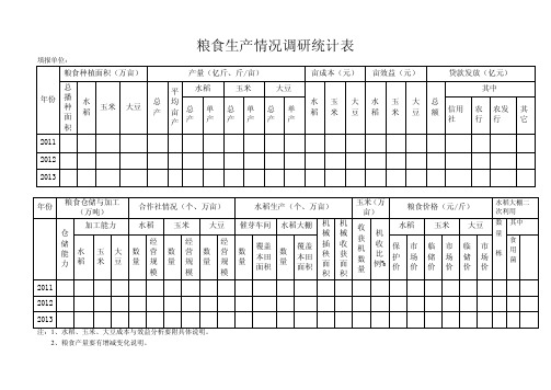 粮食生产情况调研统计表