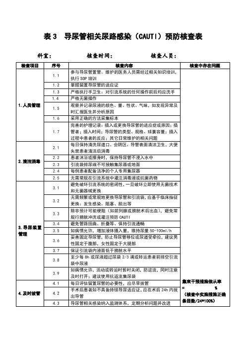 导尿管相关尿路感染预防核查表