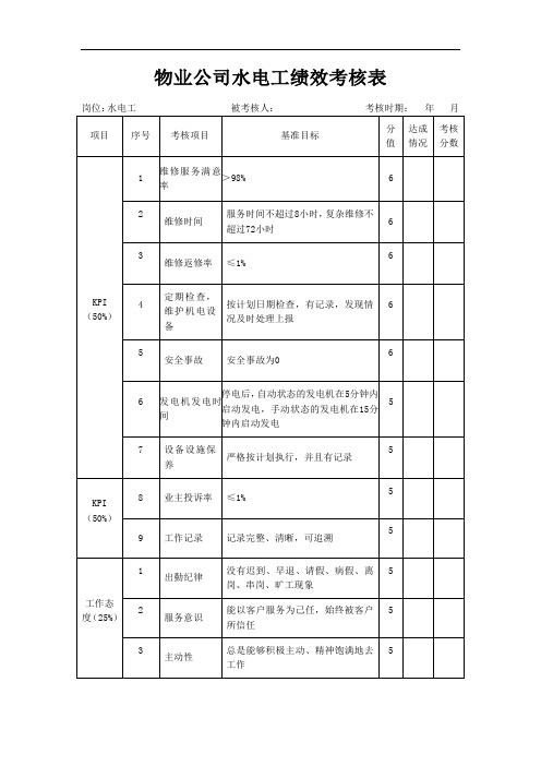 物业公司水电工绩效考核表