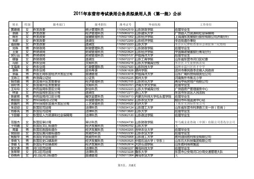 2011年东营市考试录用公务员拟录用人员