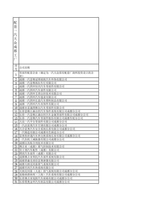 配套一汽大众成都工厂