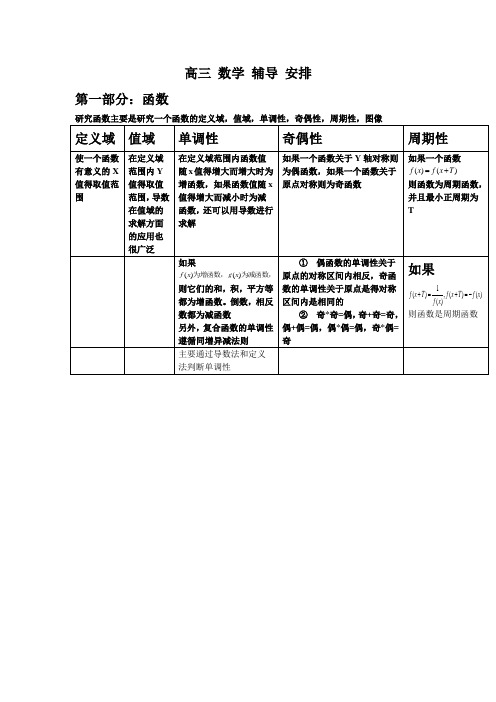 高三 数学函数部分的知识体系