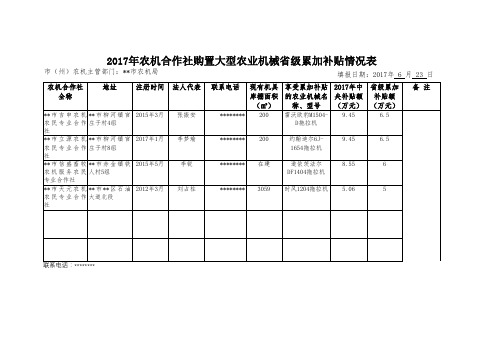 2017年农机合作社购置大型农业机械省级累加补贴情况表【模板】