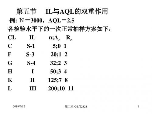 GBT 2828.1 解说与指导.ppt