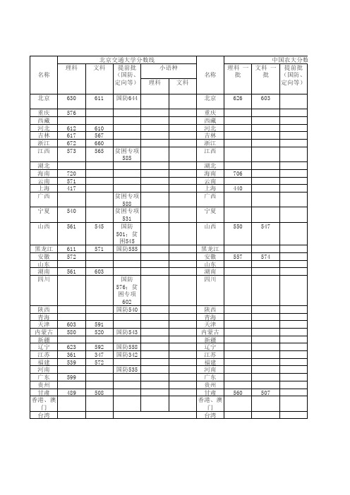 浙江2013录取分比较