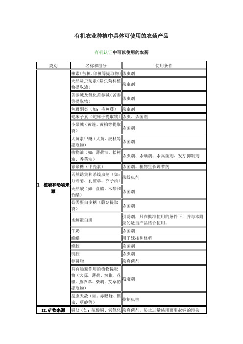 有机农业种植中具体可使用的农药产品