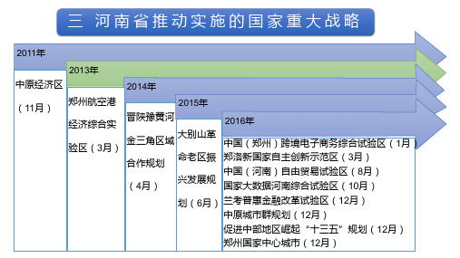 河南省国家战略叠加