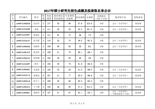 北航2017录取名单