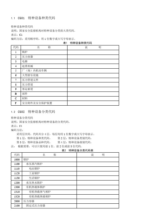 特种设备分类及代码