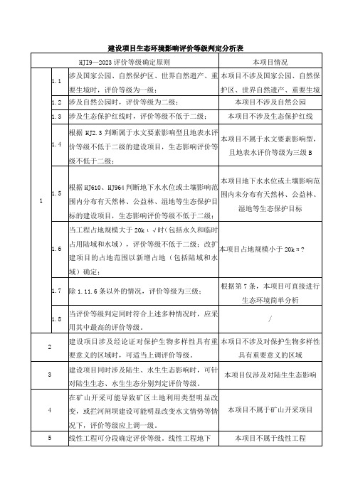 建设项目生态环境影响评价等级判定分析表