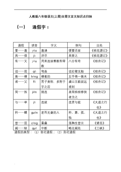 八年级语文(上册)全册文言文知识点归纳