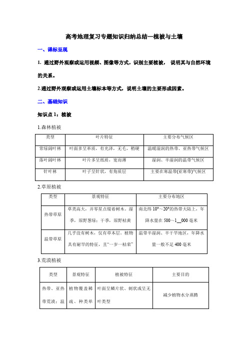 高考地理复习专题知识归纳总结—植被与土壤