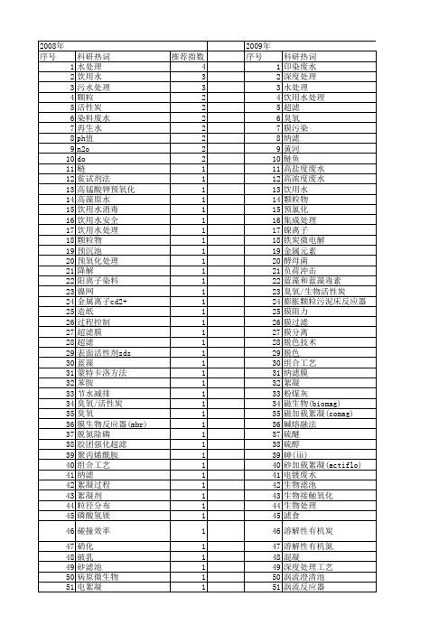 【国家自然科学基金】_水处理工艺_基金支持热词逐年推荐_【万方软件创新助手】_20140802