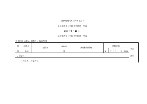 汽车部件有限公司危险源辨识与风险评价信息一览表