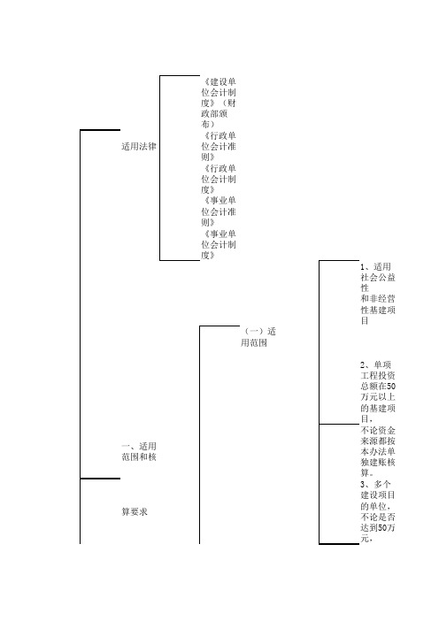 行政事业单位基建会计核算办法及会计实务操作