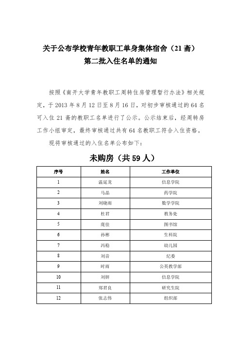 关于公布学校青年教职工单身集体宿舍(21斋) 第二批入住