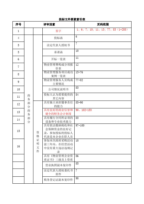 投标文件要素索引表
