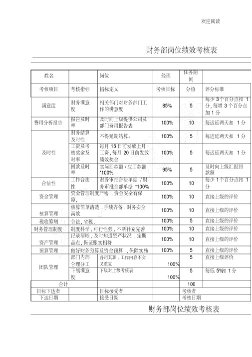 财务部绩效考核表格模板(全)