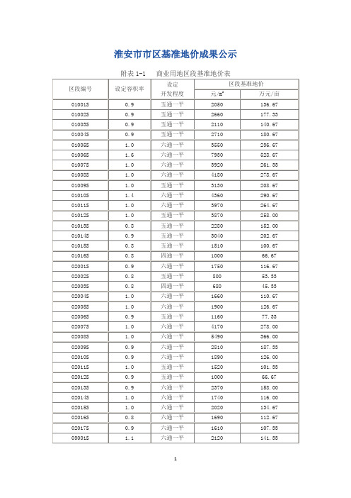 淮安基准地价