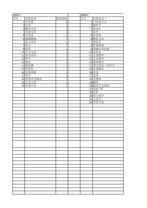 【国家社会科学基金】_感官_基金支持热词逐年推荐_【万方软件创新助手】_20140804