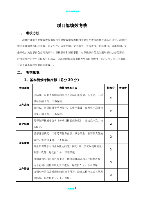 施工单位项目部管理人员绩效考核表(最新)