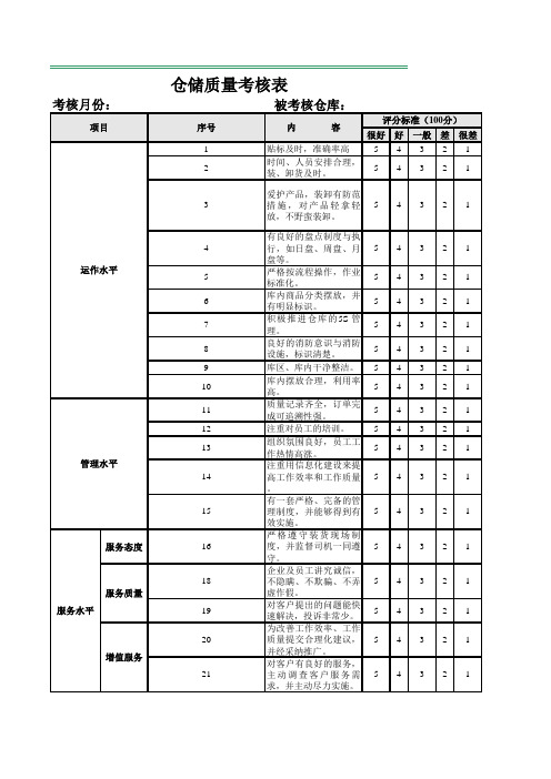 仓储质量KPI考核表2