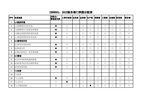 ISO9001：2015版体系部门职能分配表