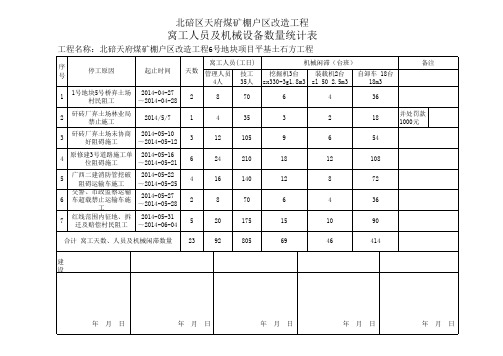 人员窝工、机械闲滞统计表