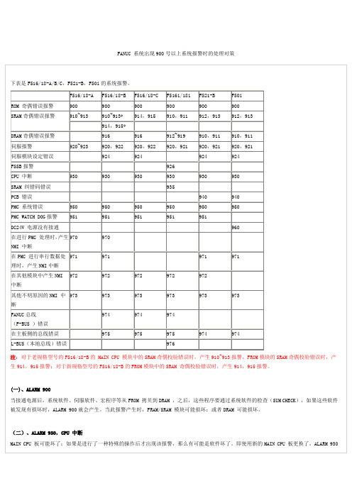 FANUC 系统出现900号以上系统报警时的处理对策