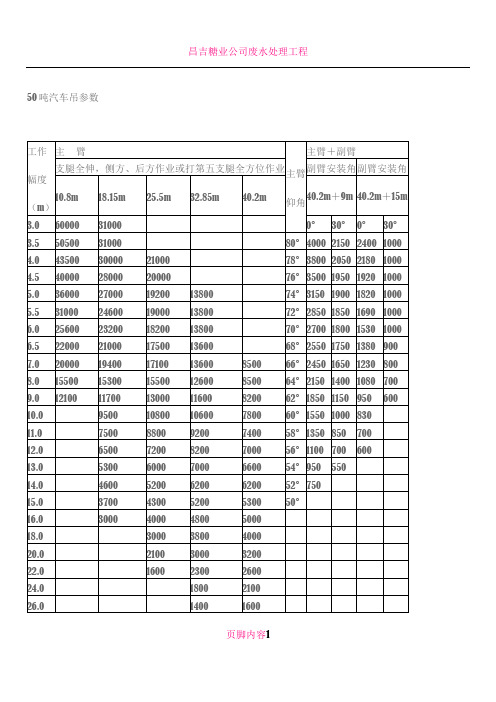 50吨汽车吊参数