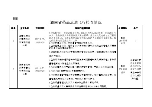 飞行检查缺陷