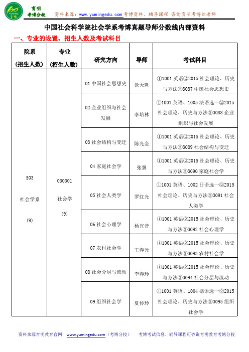 中国社会科学院社会学系考博真题导师分数线内部资料