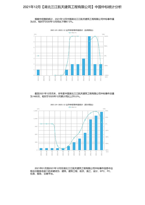 2021年12月【湖北三江航天建筑工程有限公司】中国中标统计分析