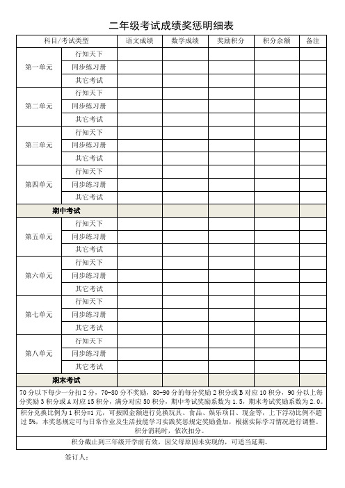 促进孩子学习主动性、提升生活技能激励明细表