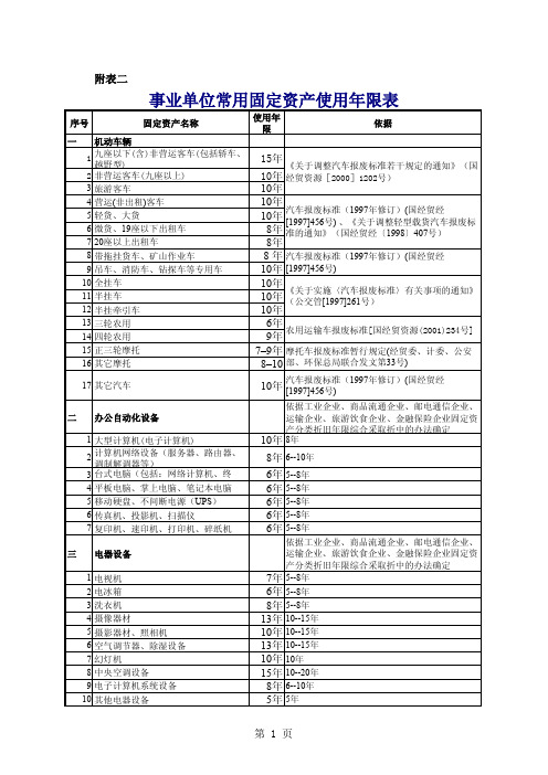 (新修订事业单位会计制度)事业单位固定资产折旧年限表