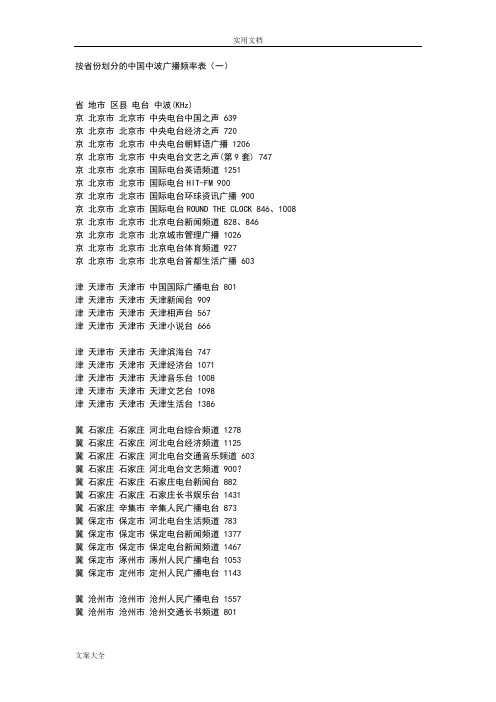 中国中波广播频率表(按省份划分地)