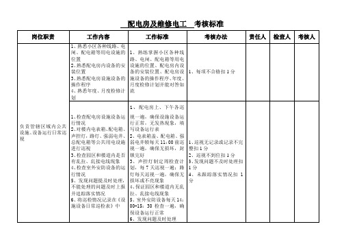 配电房及维修电工岗位考核标准