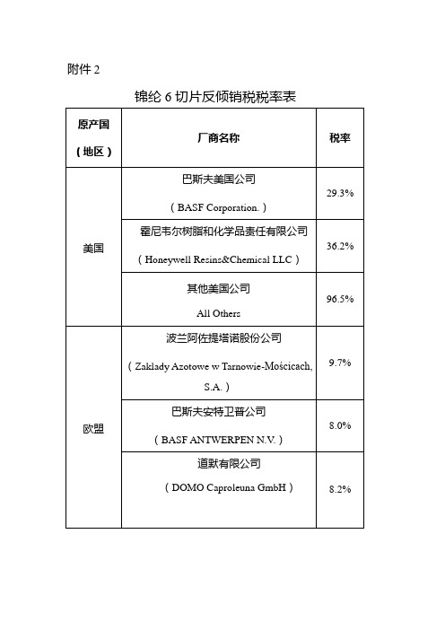 锦纶6切片反倾销税税率表