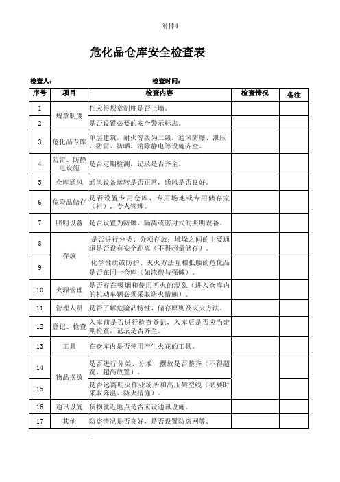 危化品仓库安全检查表