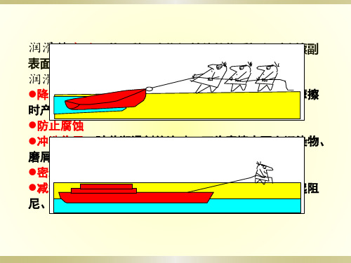 流体润滑(弹流润滑)