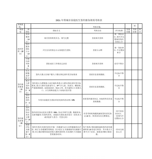 2021年塔城市家庭医生签约服务绩效考核表