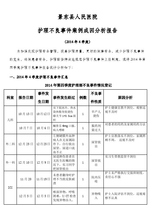 2014年第四季度季度护理不良事件案例成因分析报告