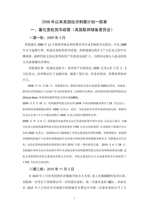 2008年以来美国经济刺激计划一揽表