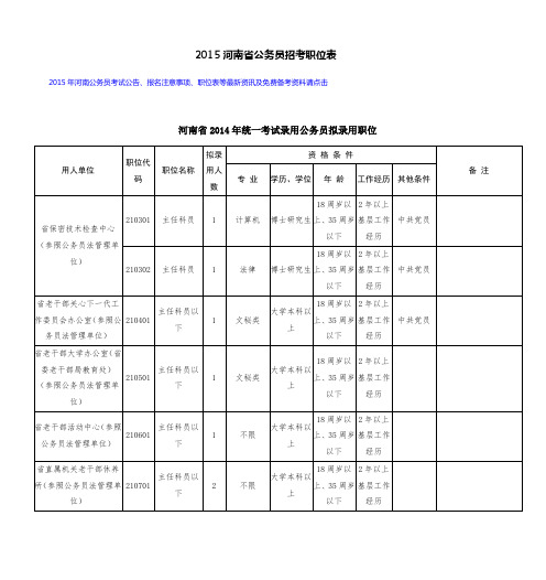 2015河南省公务员招考职位表